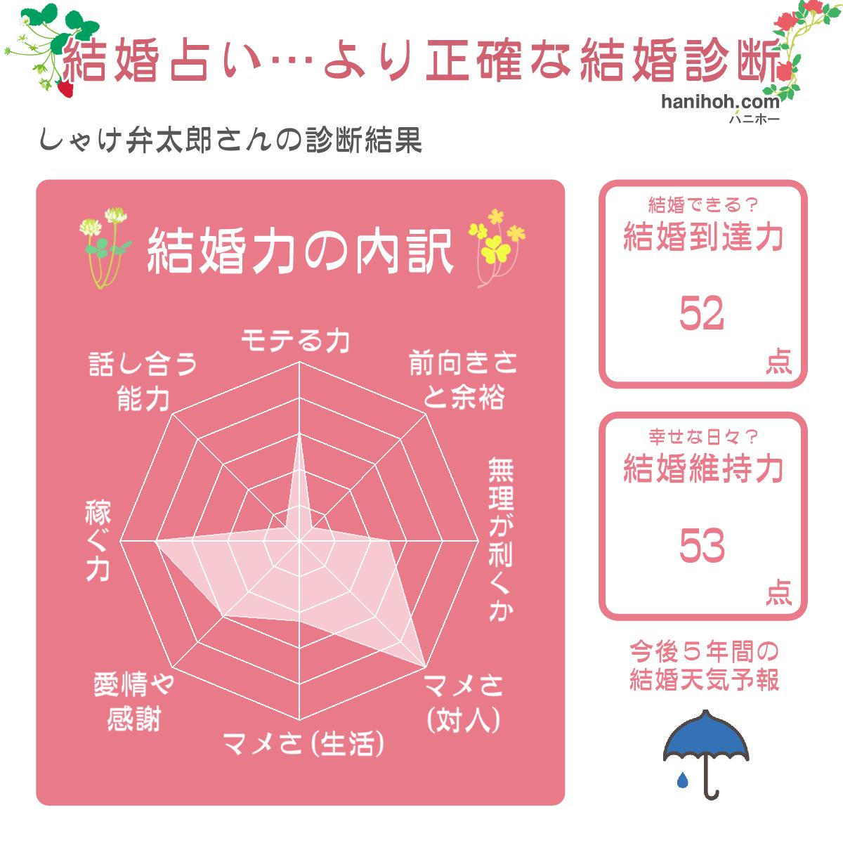 診断・占い結果の画像