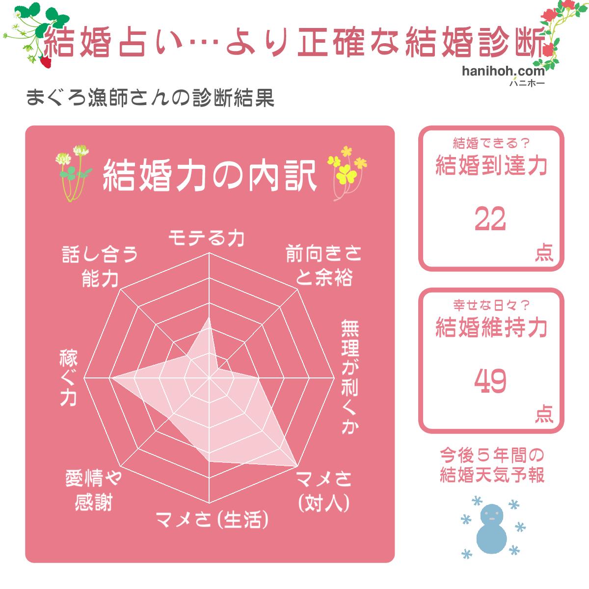 診断・占い結果の画像