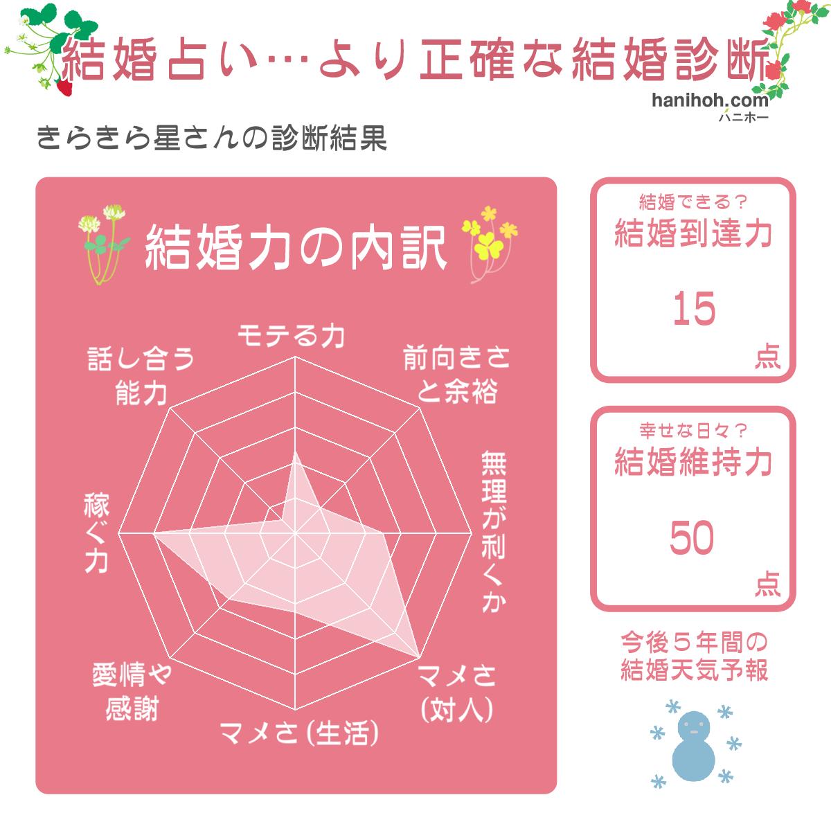 診断・占い結果の画像